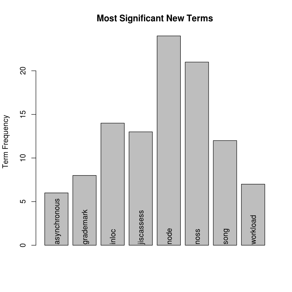 New Term Frequencies